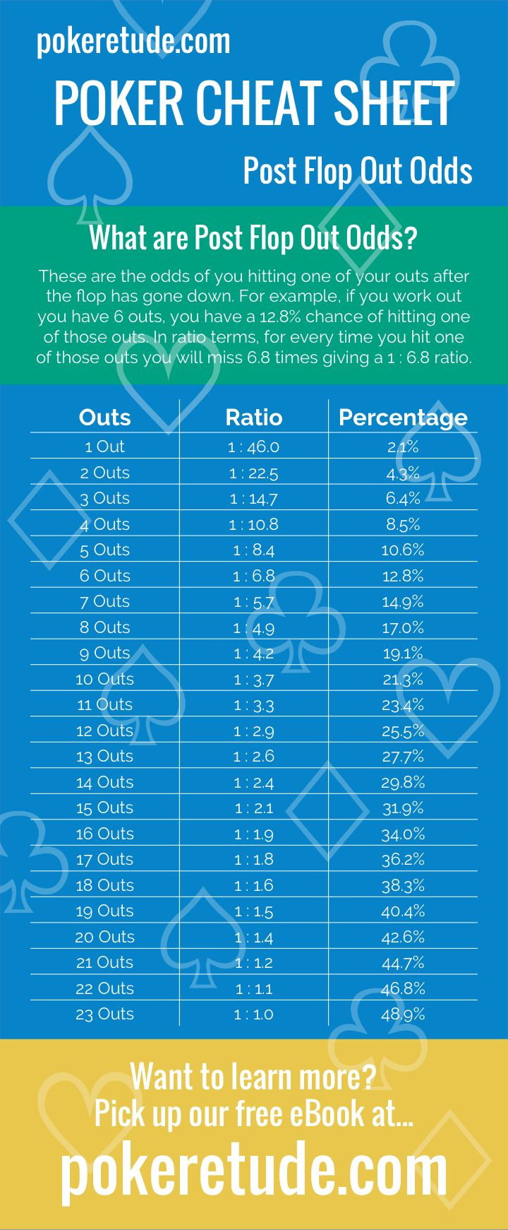 Texas Hold Em Poker Cheat Sheet For Post Flop Out Odds 