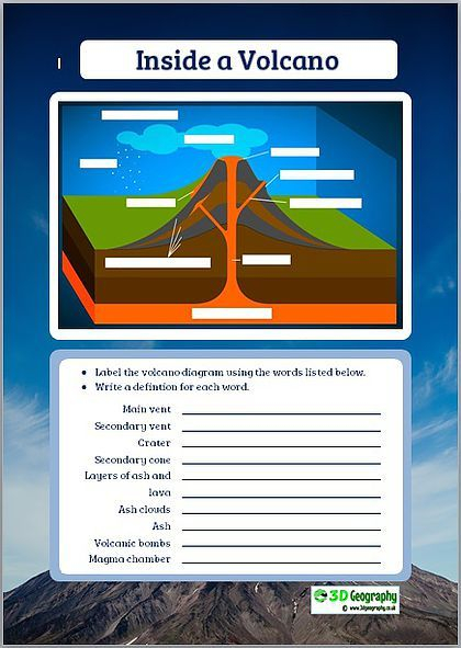 The Parts Of A Volcano Inside A Volcano Label A 