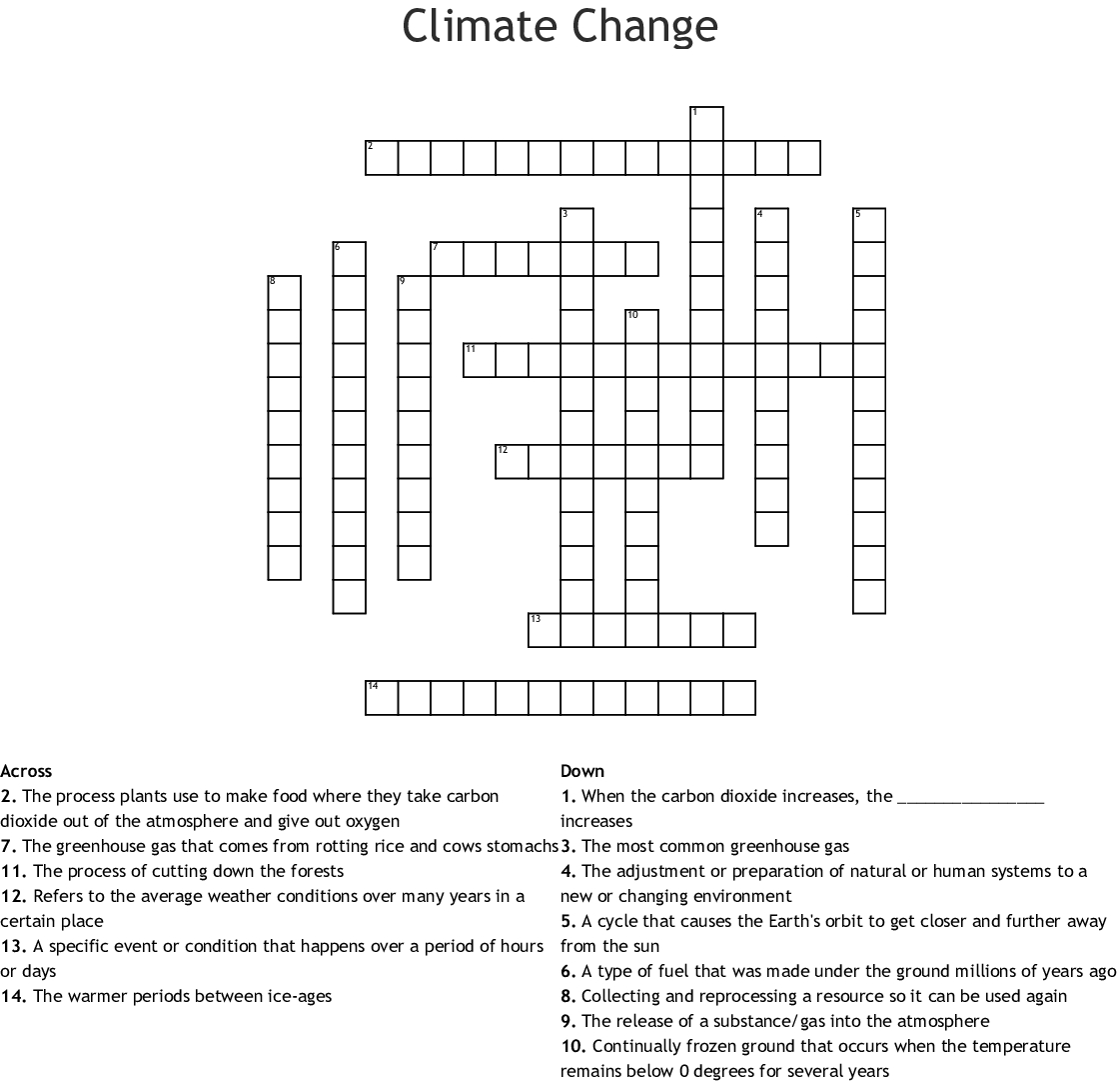 The Science Of Global Warming And Climate Change An 