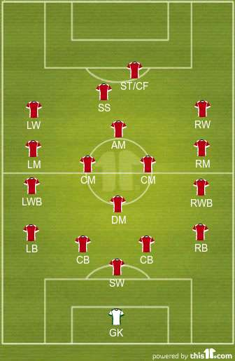 What Are The Different Field Positions In Football 