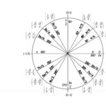 42 Printable Unit Circle Charts Diagrams Sin Cos Tan