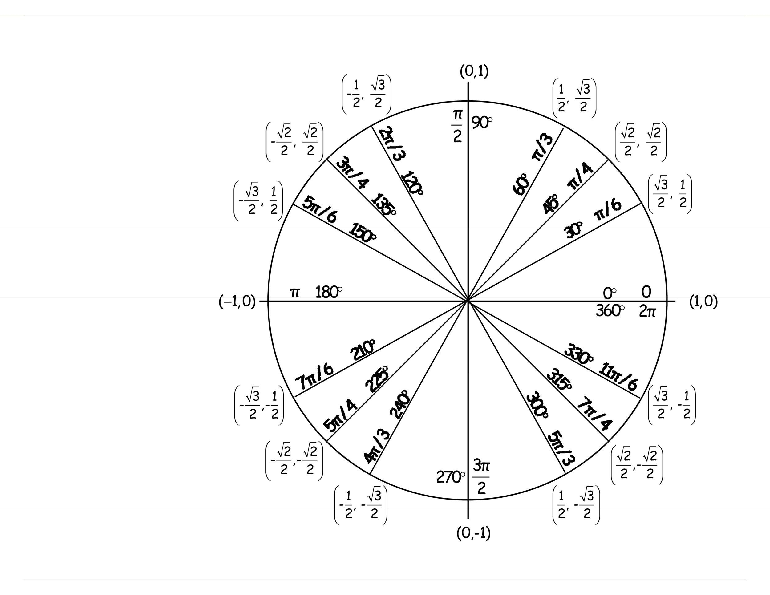 42 Printable Unit Circle Charts Diagrams Sin Cos Tan 