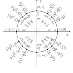 42 Printable Unit Circle Charts Diagrams Sin Cos Tan