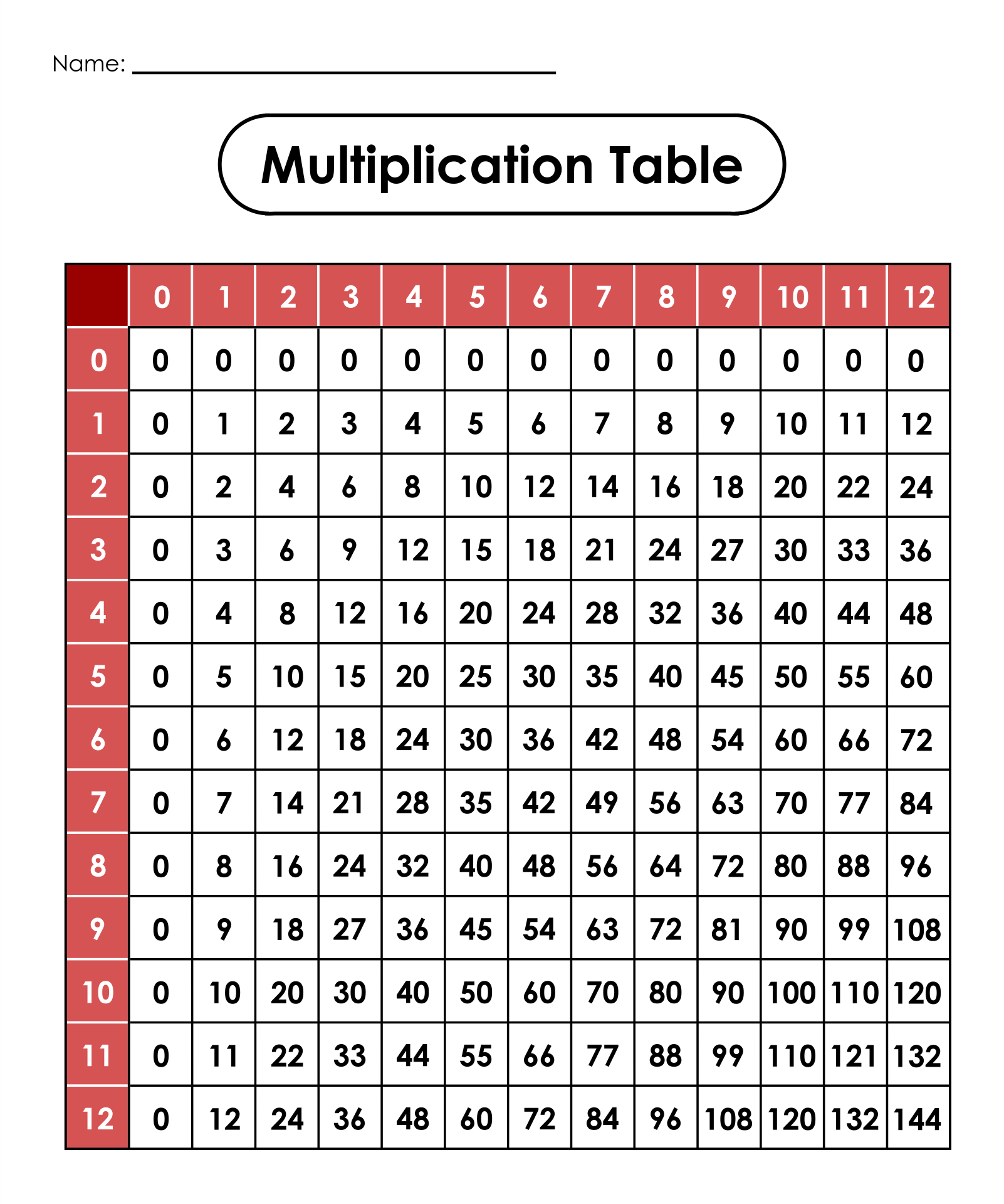 7 Best Printable Multiplication Tables 0 12 Printablee