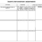 AA 4th Fourth Step Inventory Resentments 12 Step