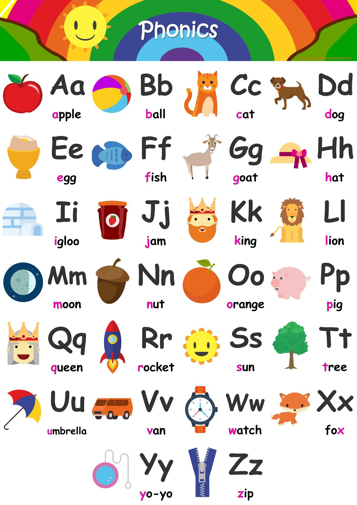 Alphabet Flashcards Teach A Z FREE Printable Phonics 