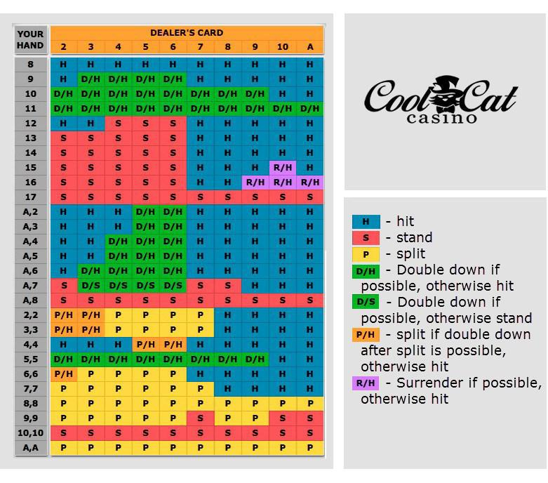 Printable Blackjack Cheat Sheet