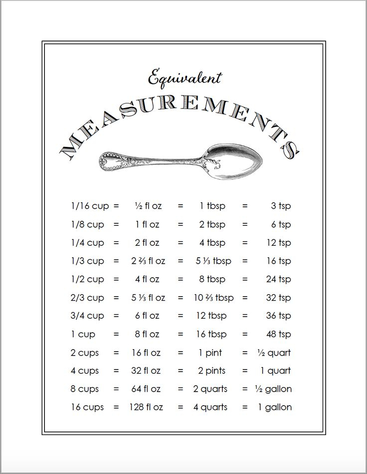 Cooking Measures Free Printable Equivalency Chart 