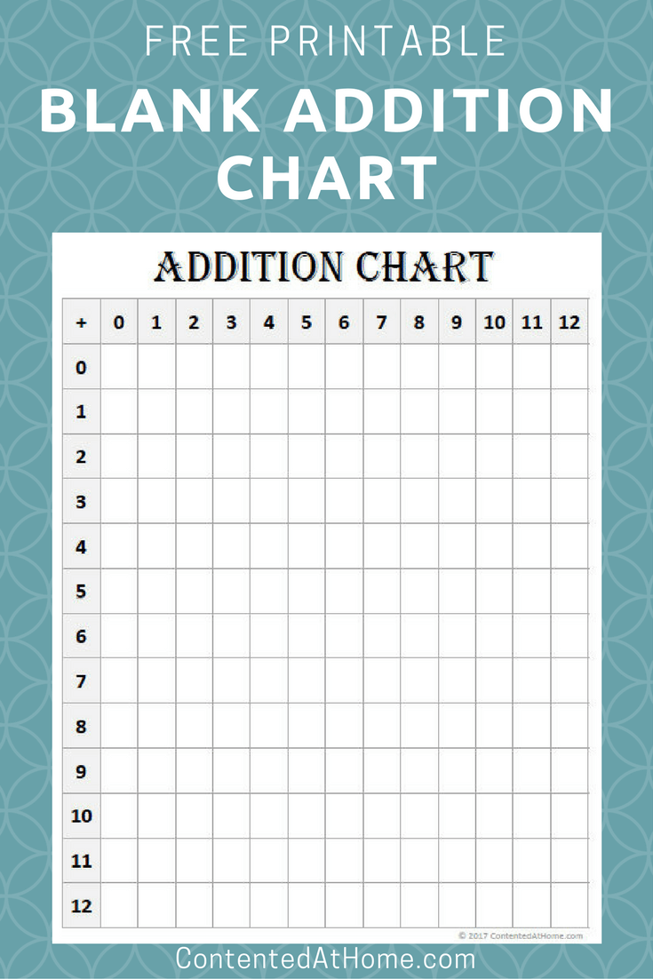 Free Math Printable Blank Addition Chart 0 12 