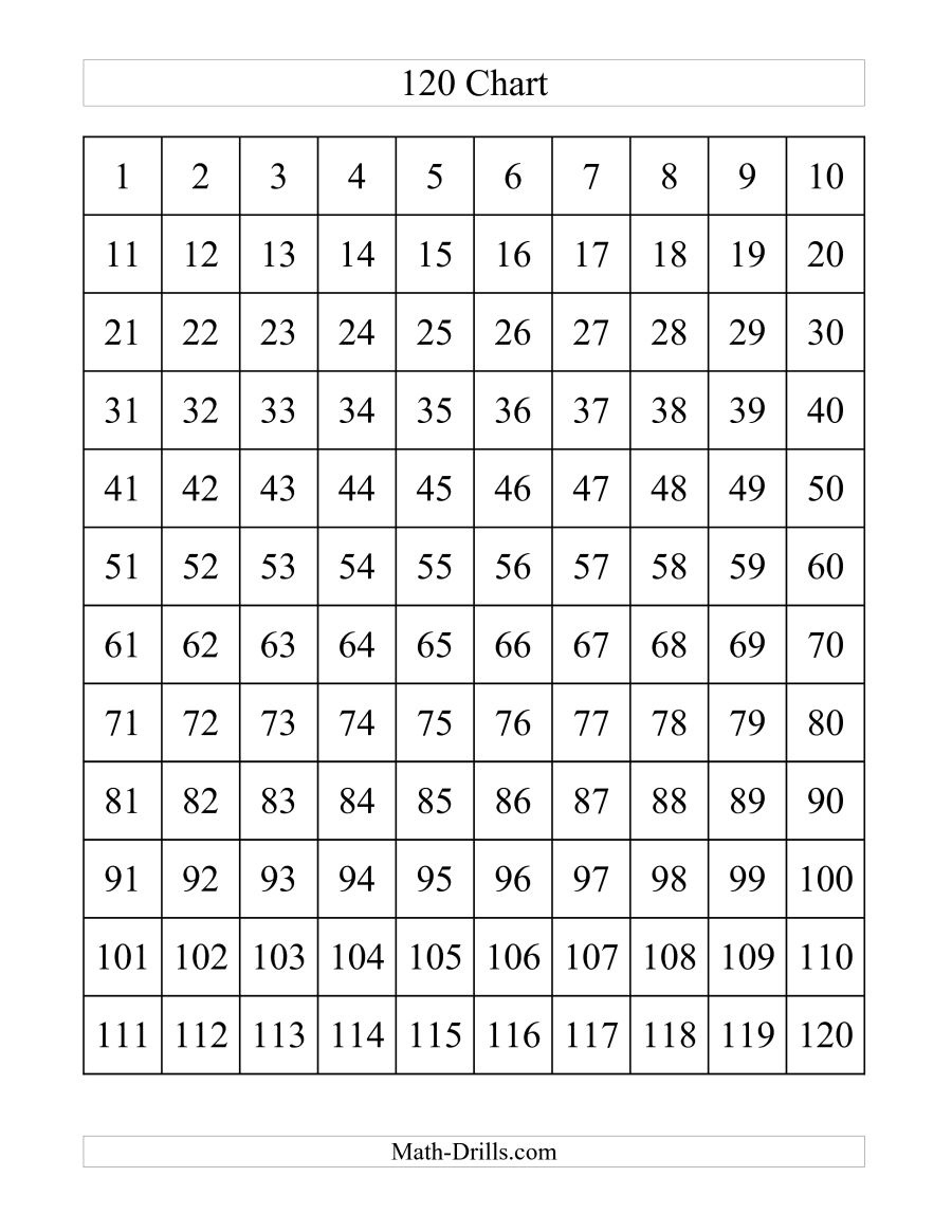 Free Printable Blank 1 120 Chart Free Printable