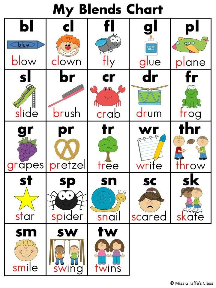 Free Printable Blend Chart Blend Sounds Chart Phonics 