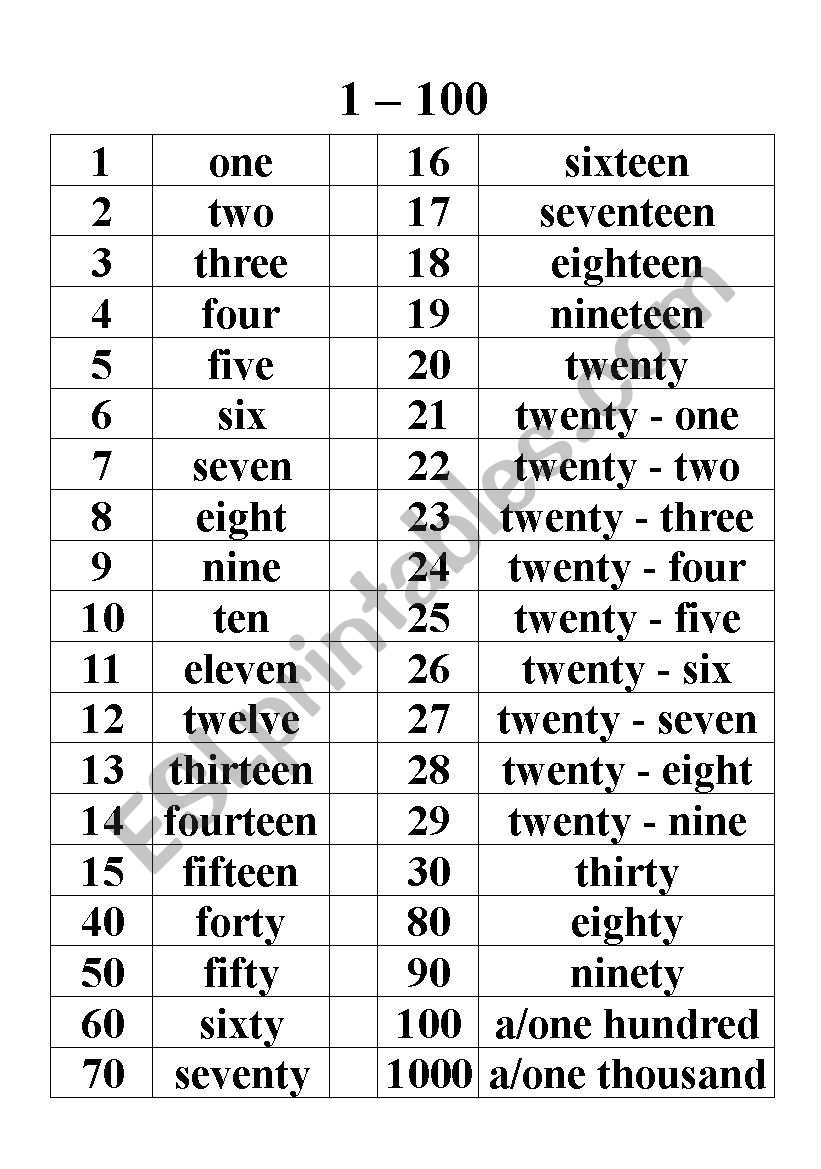 Numbers 1 100 ESL Worksheet By Tim Wong