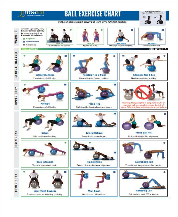 Unexpected Ball Exercises Chart 2019 Ball Exercises 