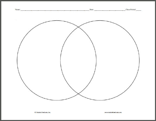 Venn Diagrams Free Printable Graphic Organizers 