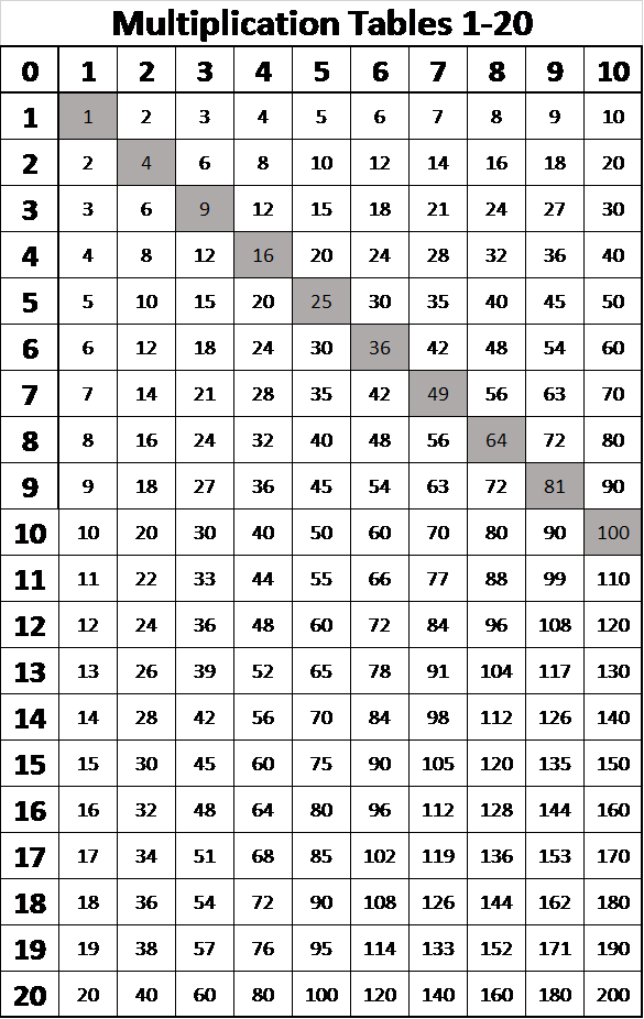 20 By 20 Multiplication Table Pdf