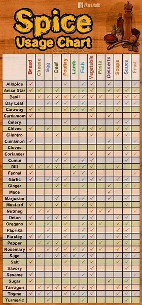 9 Easy Diy Spice Blends Chart Bing Images Tomato Cream 