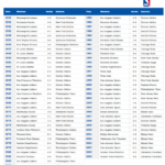 List Of NBA Champions And NBA Finals Results Nba