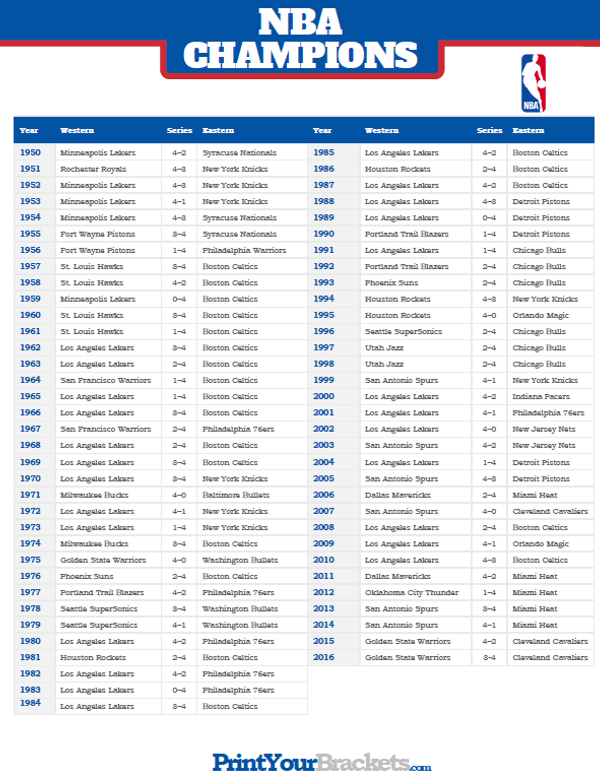 List Of NBA Champions And NBA Finals Results Nba 