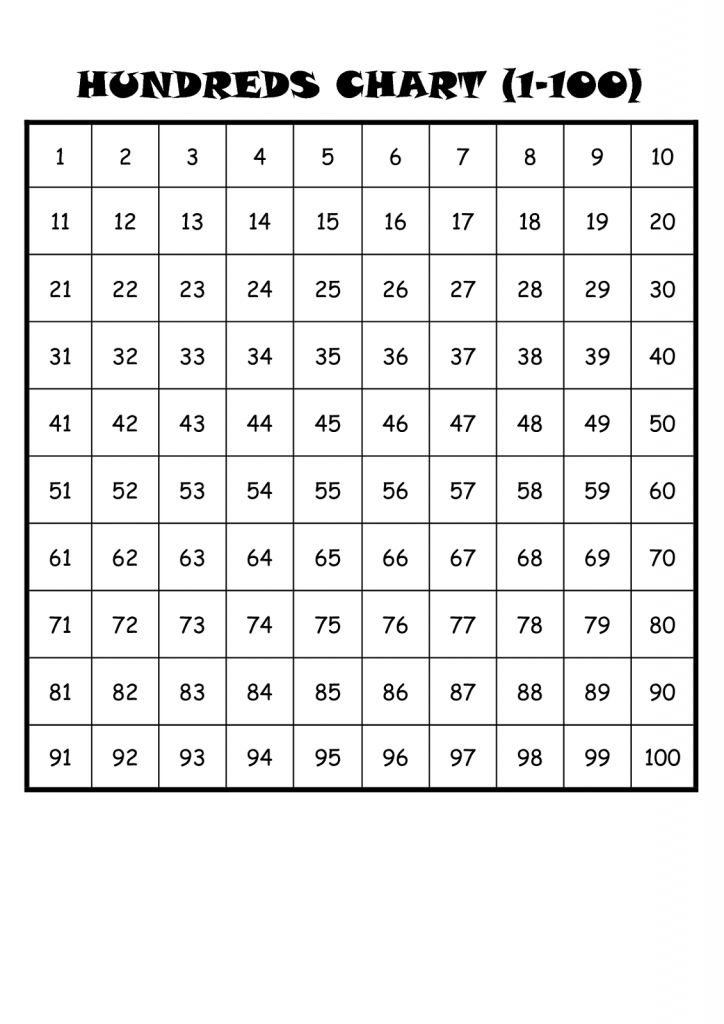 Number Sheet 1 100 To Print 100 Chart Printable