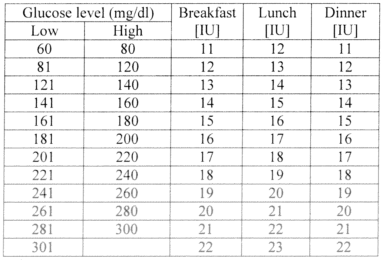 printable-humalog-sliding-scale-chart-freeprintabletm