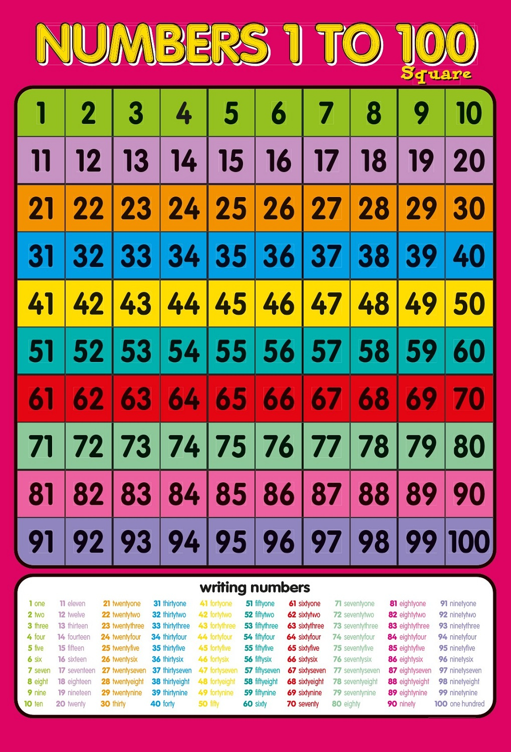 Printable Number Chart 1 100 Activity Shelter