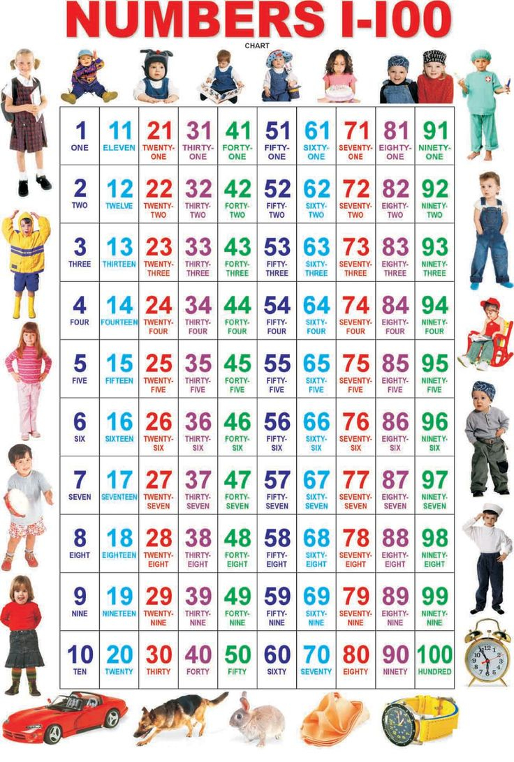 Printable Number Chart 1 100 English Lessons For Kids 