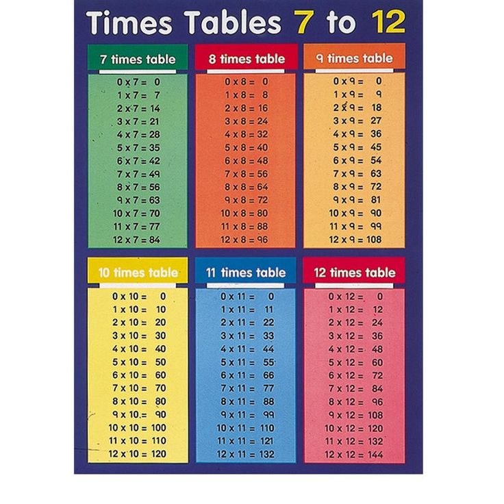 Times Tables 1 100 7 To 12 001 Printable Coloring Pages 