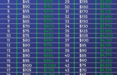 52 Week Savings Challenge 5 000 52 Week Money