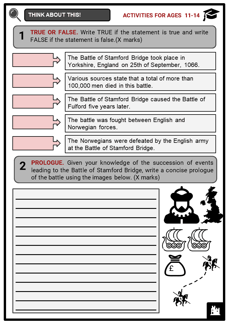 Battle Of Stamford Bridge Facts Worksheets Location 