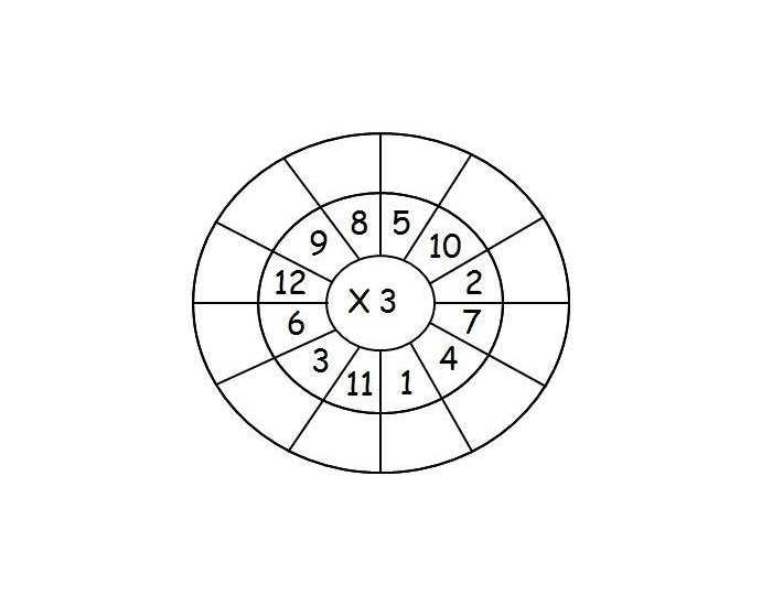 Math Multiplication Wheel 3x ages 2nd Grade 