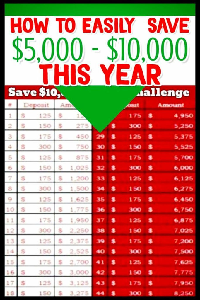 Money Challenge Saving Charts And Savings Plans For ANY 