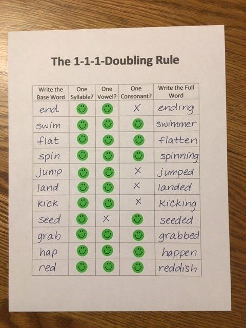 Multisensory Monday 1 1 1 Doubling Rule Chart Orton 