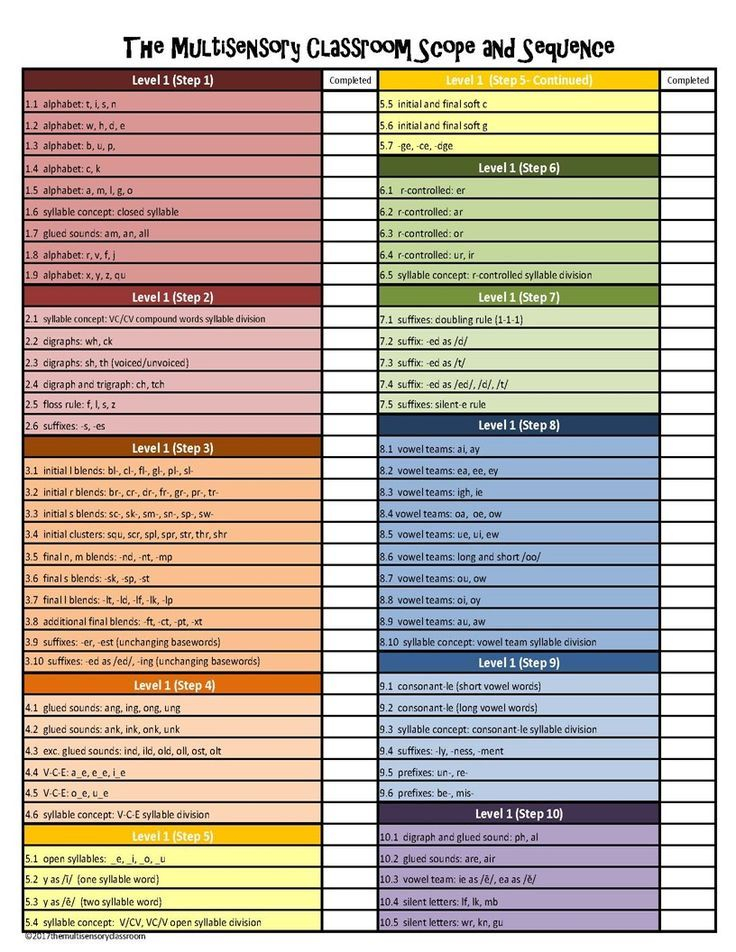 Pin On Lesson Planning