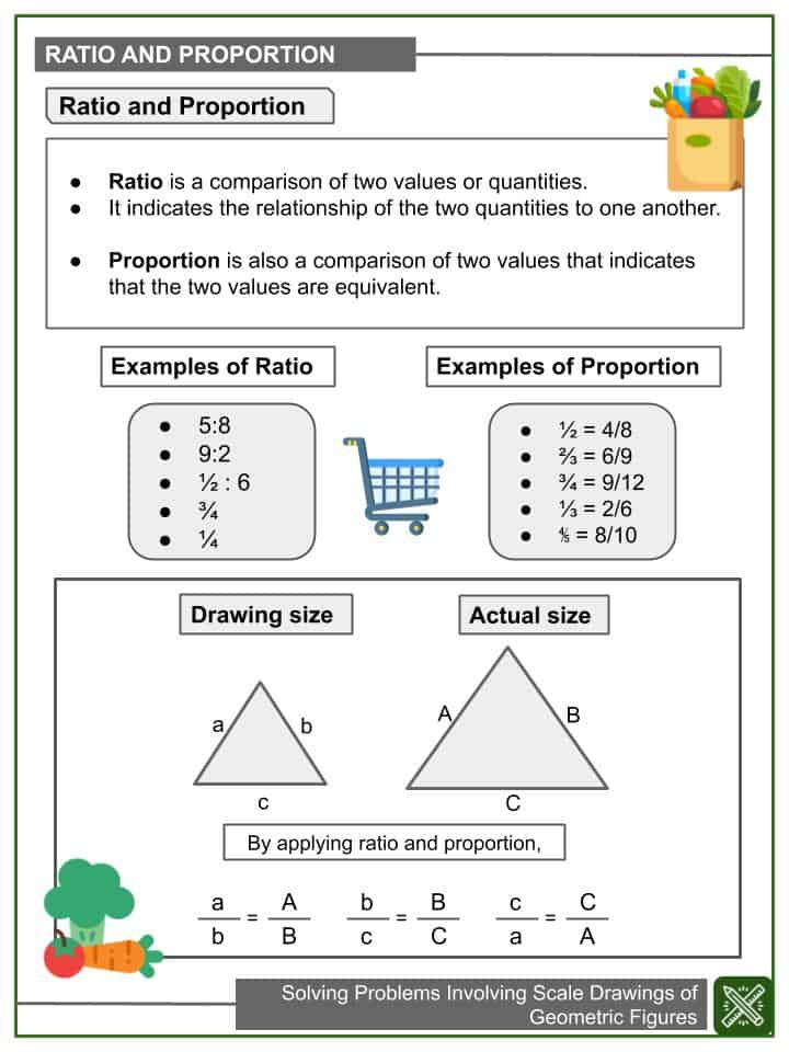 Solving Problems Involving Scale Drawings 7th Grade Math 