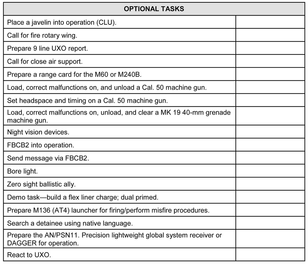 The Expert Infantryman Badge Test Table 5 3 EIB Task Li 