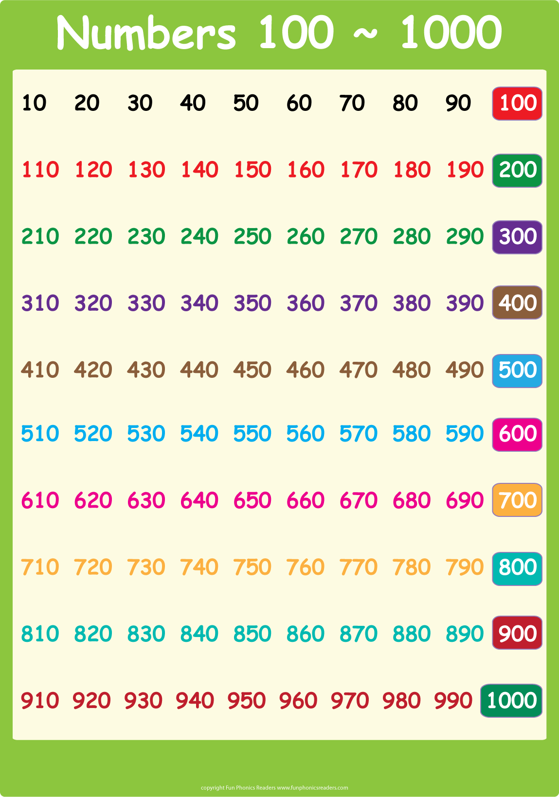 1 1000 Number Chart 1000 Number Chart Classroom