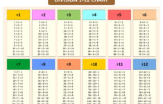 10 Best Division Table Printable Printablee