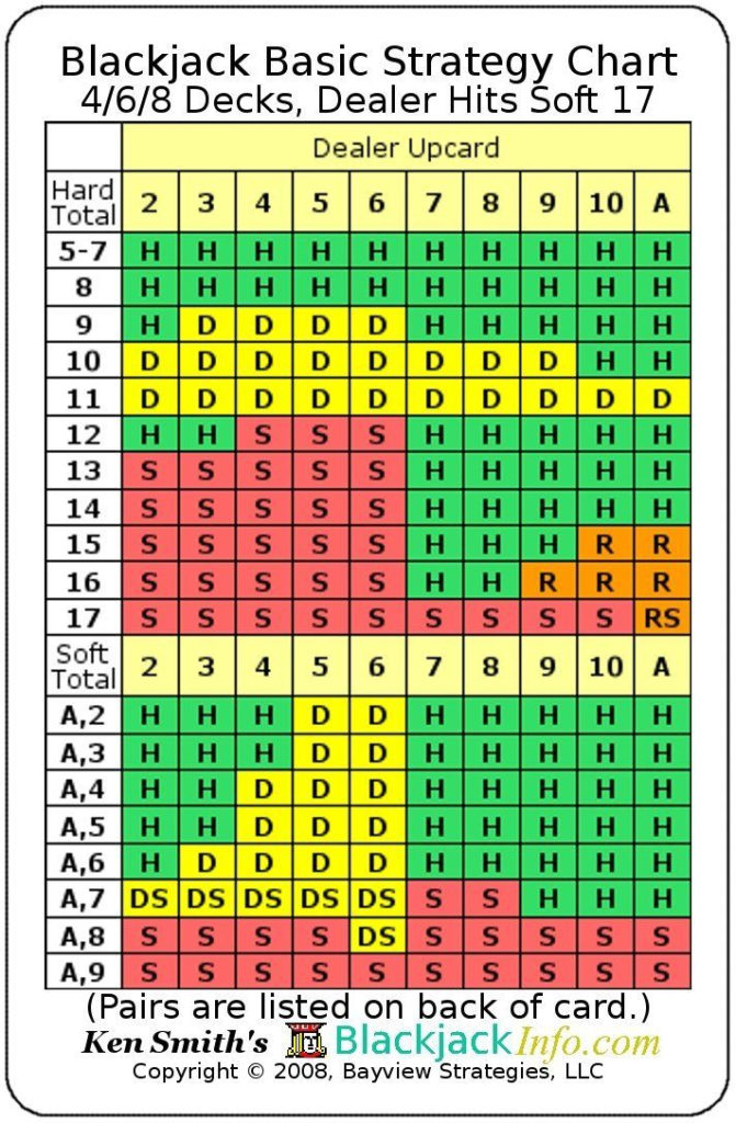 printable-blackjack-chart-freeprintabletm