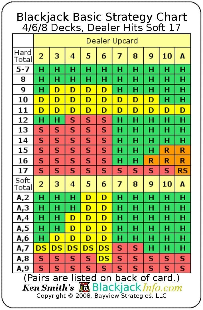 Printable Blackjack Chart