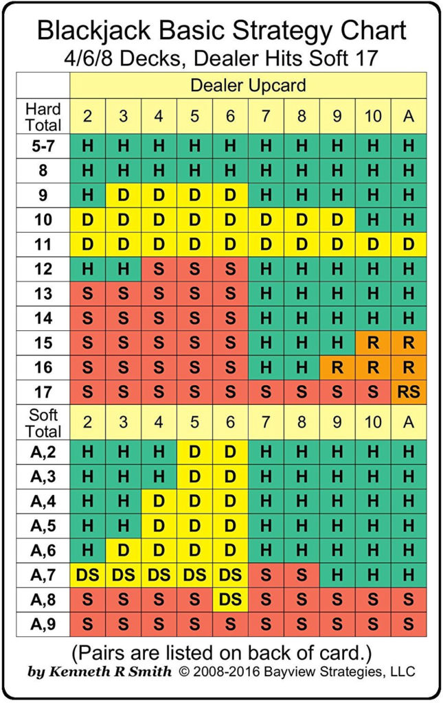 printable-blackjack-chart-freeprintabletm