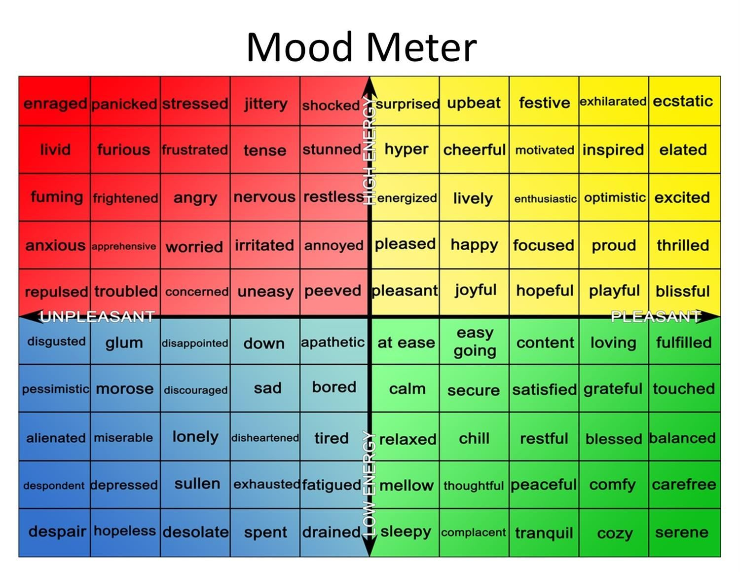 Counseling Services Mood Meter