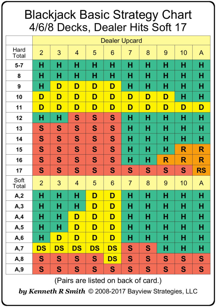 Printable Blackjack Chart | FreePrintableTM.com