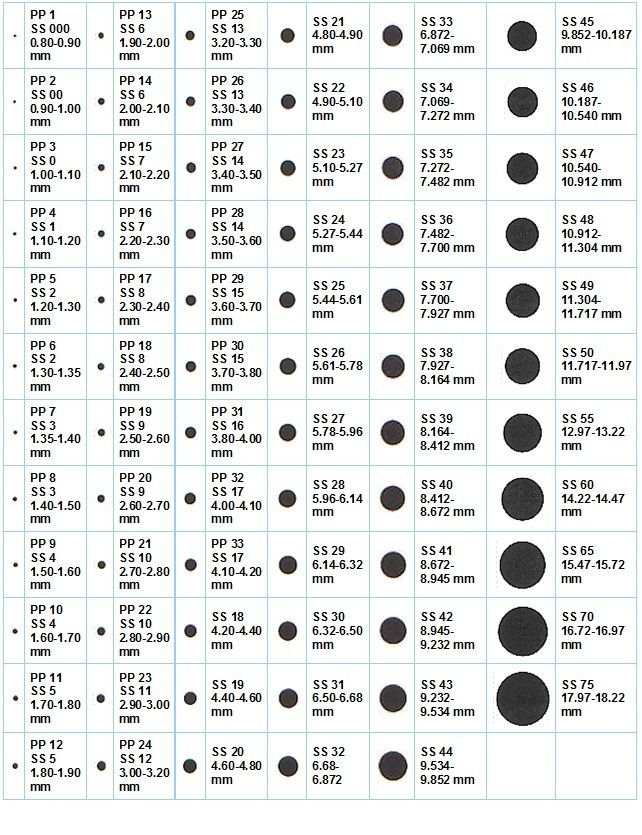 Image Result For Rhinestone Size Chart Actual Size 22 Mm Rhinestone 