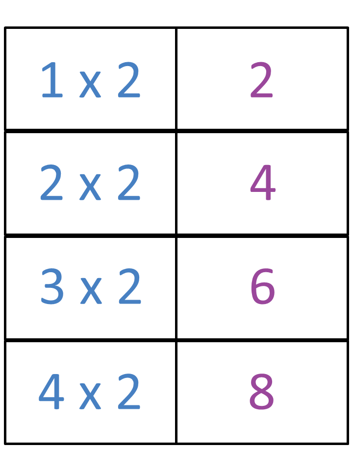 Multiplication Flash Cards Addition Flashcards Multiplication 