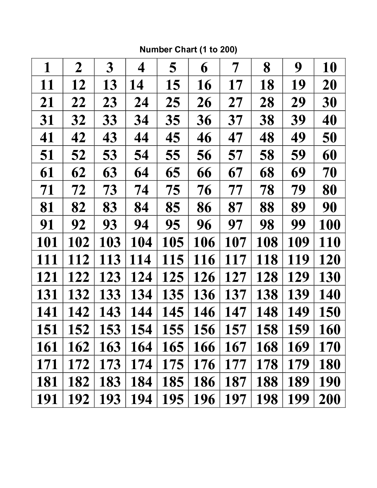 Number chart 1 200 printable Printable Numbers 