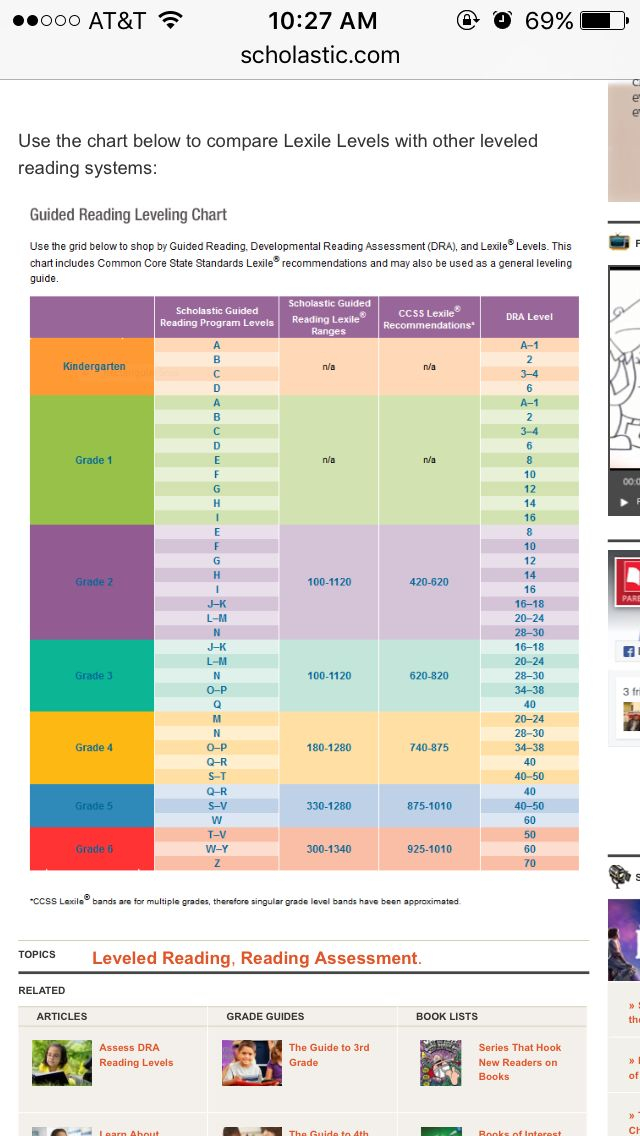 Pin By Patty Kraynak Reich On Teaching Learning Guided Reading 