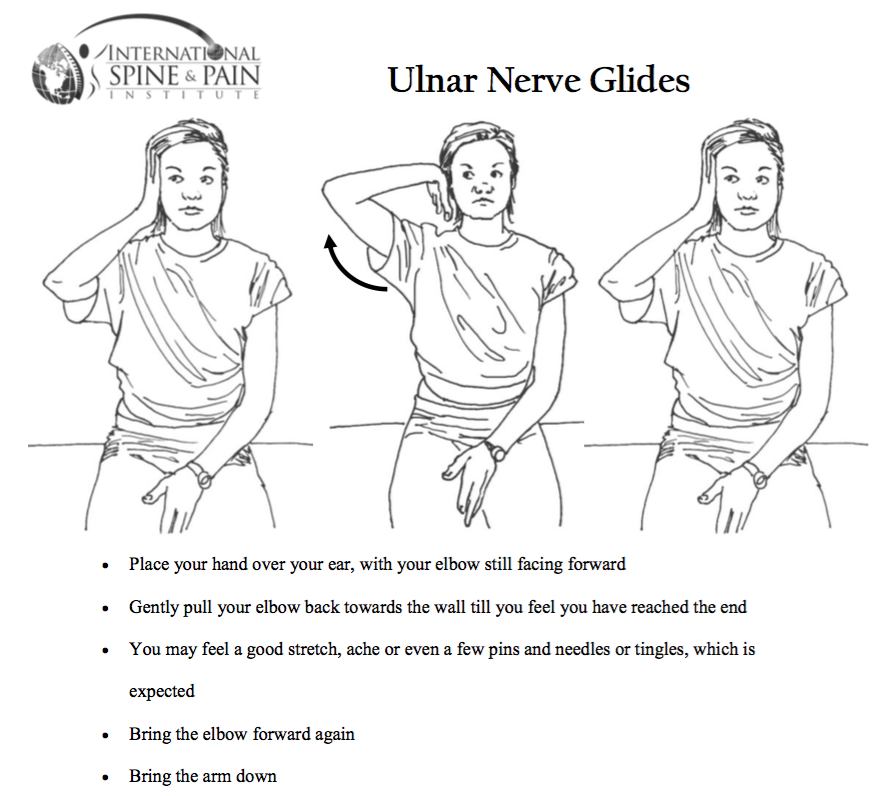 Ulnar Nerve Glides Printable