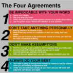 The Four Agreements Printable Poster Featuring The Digital Art The Four