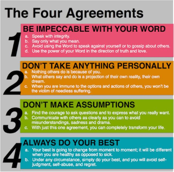 The Four Agreements Printable Poster Featuring The Digital Art The Four 