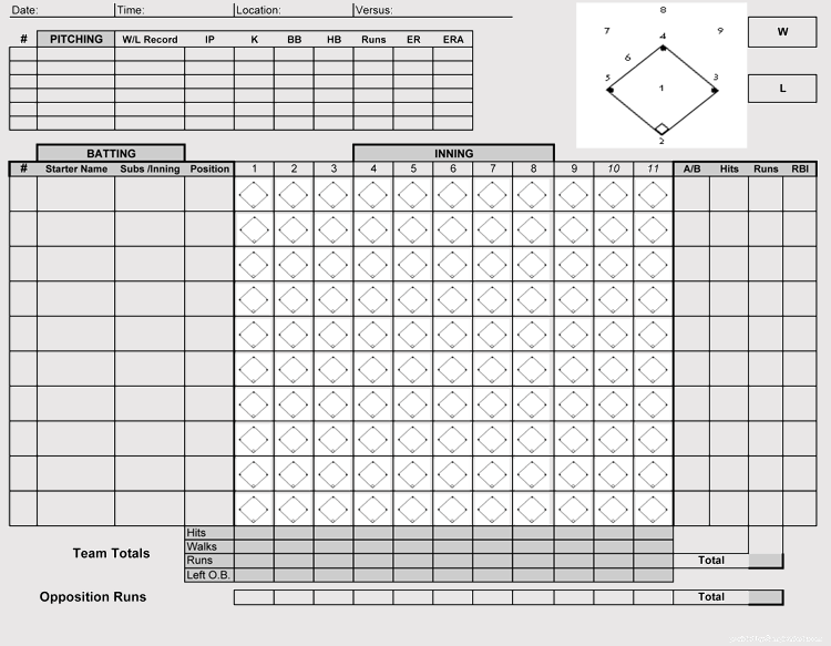 Top Printable Baseball Scorecard With Pitch Count Derrick Website